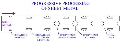 progressive sheet metal ct|Progressive Sheet Metal LLC .